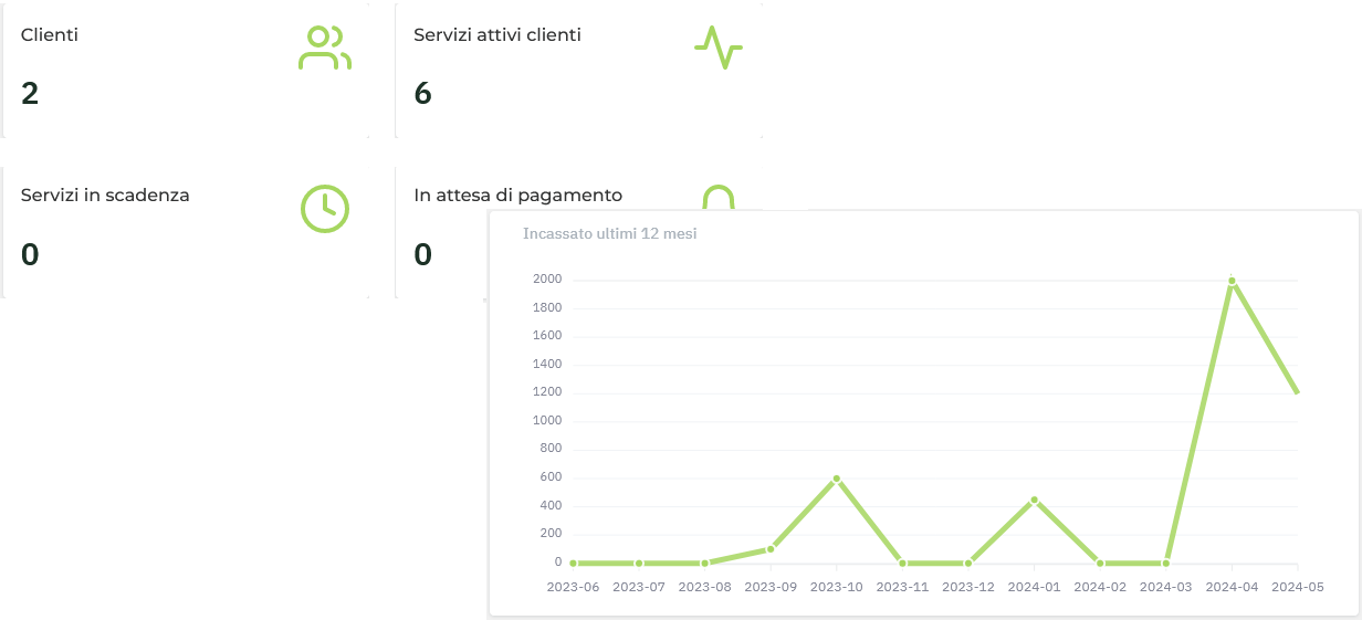 KiwiGest Report Dashboard